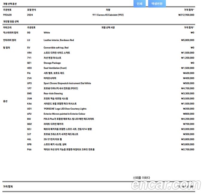 Porsche 911 Carrera 4S Cabriolet, 2024
