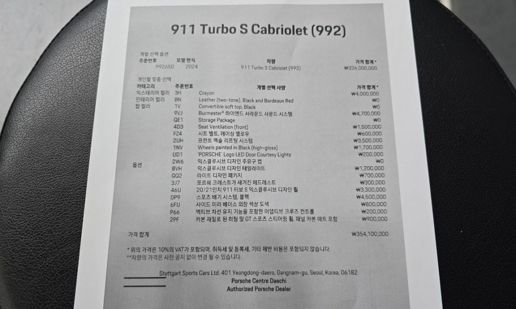 Porsche 911 Turbo S Cabriolet, 2024